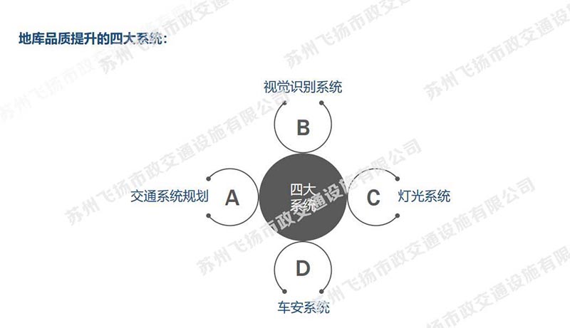 一套完整的蘇州地下停車場設(shè)計方案，某地號地塊品質(zhì)地庫初步設(shè)計方案？